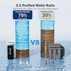 Frizzlife 1200GPD Reverse Osmosis Water Filter, NSF/ANSI 42&58&372 Standards - Image 4