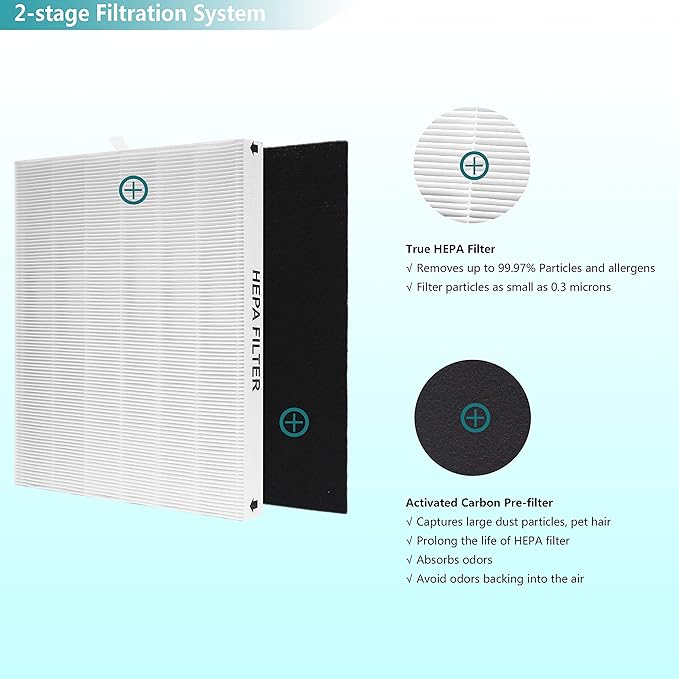 AP-1512HH True HEPA Replacement Filter, Compatible - Image 3