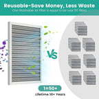 20x30x1 Reusable HVAC Furnace Air Filter, Washable Electrostatic Furnace Filter - Image 4