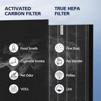 2 Pack C545 HEPA Smoke Replacement Filter S Compatible - Image 10