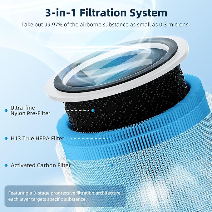 Core 200S Smoke Remover Replacement Filter - Image 2