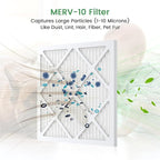 Waykar MERV-10 Filter Replacement – Captures Dust, Pollen – Compatible - Image 2
