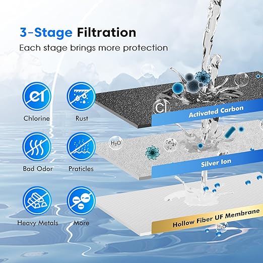 Purewell 3-Stage 0.01μm Ultra-Filtration Gravity Water Filter System, 304 - Image 5