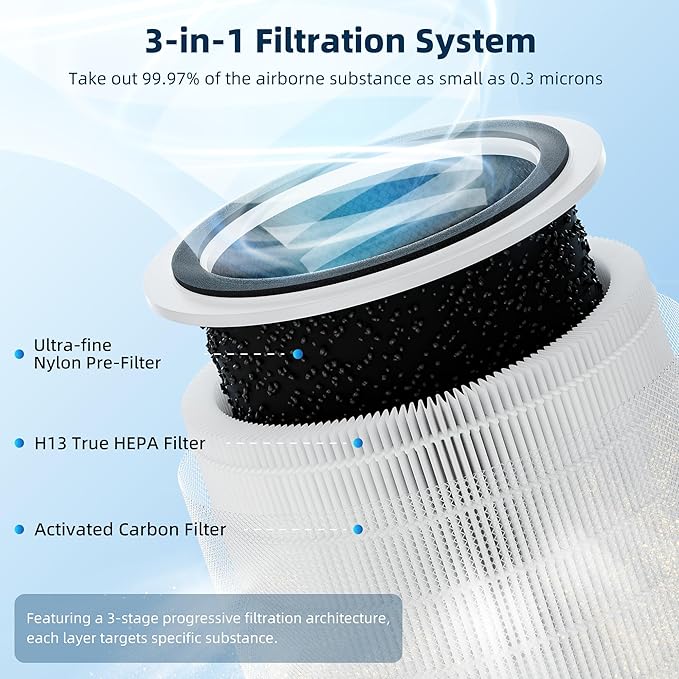 Core 200S Replacement Filter for LEVOIT Core 200S Smart WiFi Air Purifier - Image 2