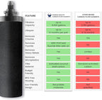NSF Certified Carbon Replacement Filter Elements - Image 4