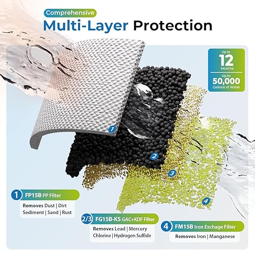 iSpring 3-Stage Whole House Water Filter System, Hydrogen Sulfide, Heavy Metals - Image 4