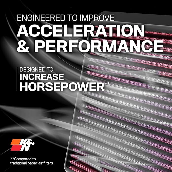 K&N High-Flow Original Lifetime Engine Air Filter: Increase Power: Premium - Image 6
