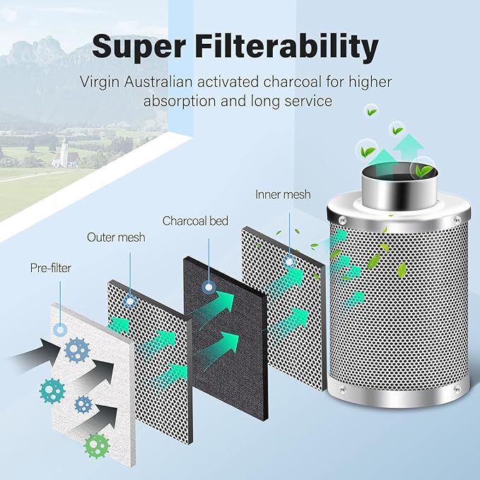 iPower 4 Inch Air Carbon Filter, - Image 3