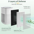 isinlive LV-H128 Air Purifier Replacement Filter Compatible - Image 4