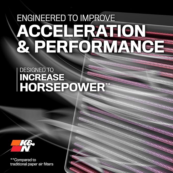 K&N High-Flow Original Lifetime Engine Air Filter: Increase Power: Premium - Image 6