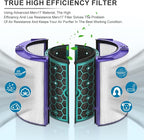 2 Pack Replacement True Filter for Dyson TP04 TP06 TP07 TP09 TP10 HP04 HP06 - Image 4