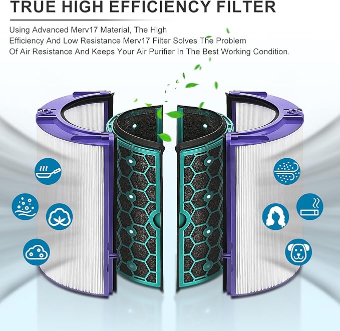 2 Pack Replacement True Filter for Dyson TP04 TP06 TP07 TP09 TP10 HP04 HP06 - Image 4