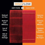 HIGHFLOW High Performance, Pre-Oiled Disposable Engine Air Filter PA99222X | - Image 2