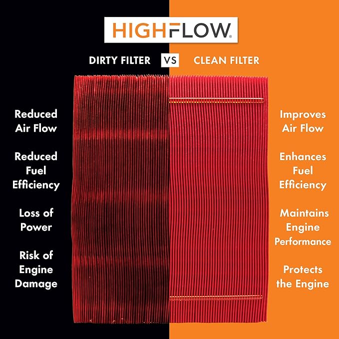 HIGHFLOW High Performance, Pre-Oiled Disposable Engine Air Filter PA99222X | - Image 2