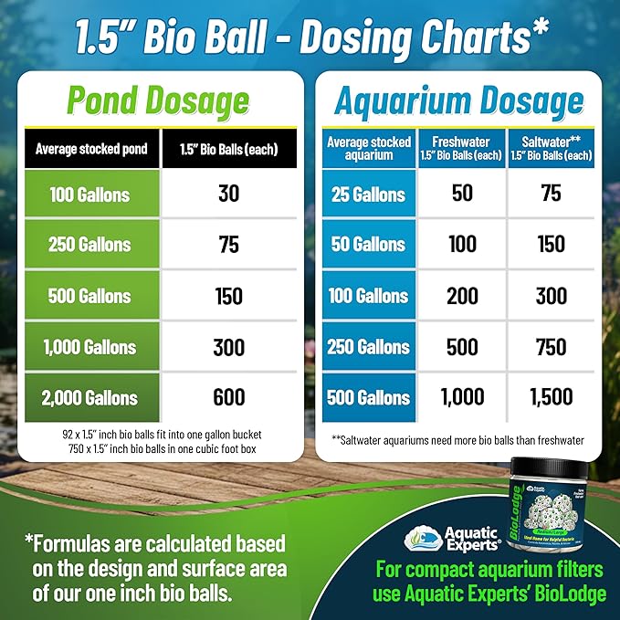 Aquatic Experts 1.5" Large Bio Balls - Image 4