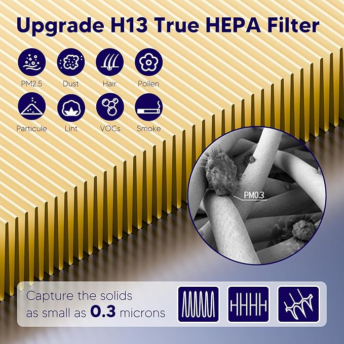 Improvedhand Vital 100S HEPA Replacement Filter Pet Care Compatible - Image 4