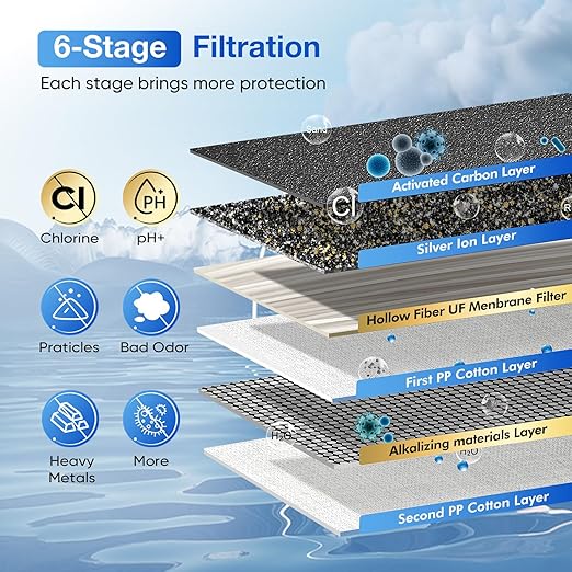 Purewell 6-Stage Alkaline Water Filter System, 0.01μm Ultra-Filtration - Image 4