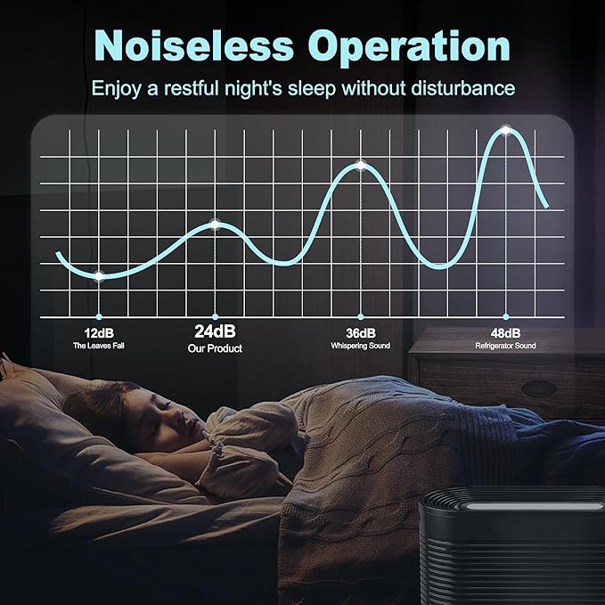 HPA300 HEPA Filter Replacement for Honeywell HPA300 Series Air Purifiers HPA300 - Image 10