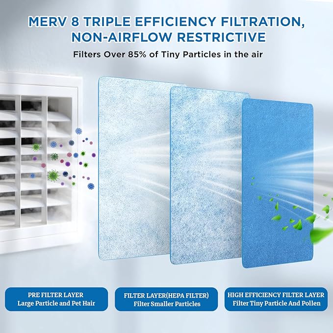 Air Vent Filters Roll, MERV 8 Triple Vent Filter Kit - Image 3