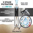 2-Pack Tactiko Survival 20oz/600ml Filtered Water Bottle Kit - Image 7