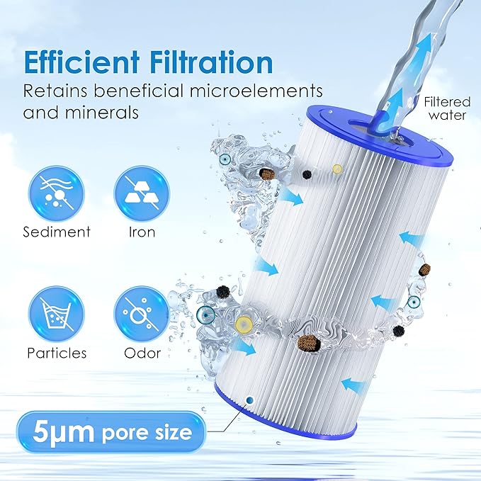 Waterdrop W50PEHD Whole House Water Filter, Replacement - Image 2