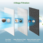 2 Pack 40 Replacement Filter for MA Air Puri-Fier Models 40, 3-in-1 Contains - Image 2