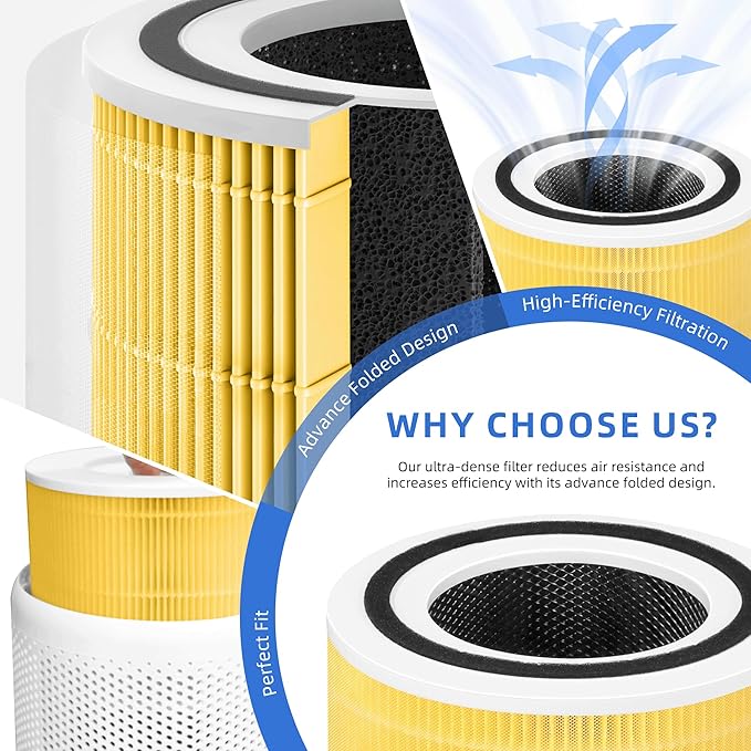 Core 300 Pet Care Replacement Filter - Image 5