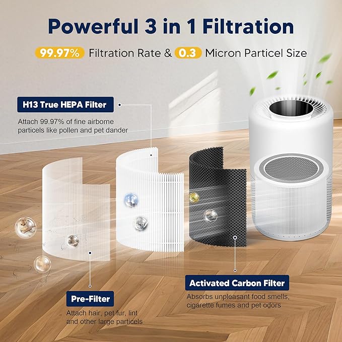 Core 200S Replacement Filter Compatible - Image 3