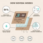 Boveda 58% Two-Way Humidity Control Pack - Image 6