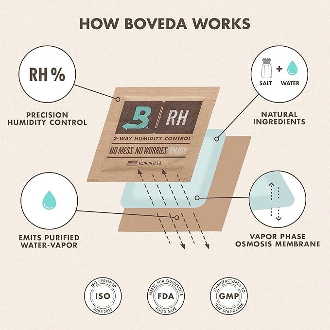 Boveda 62% Two-Way Humidity Control Packs - Image 8