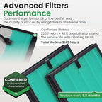 2 Pack Air Purifier Replacement Filter HY4866 Compatible - Image 4