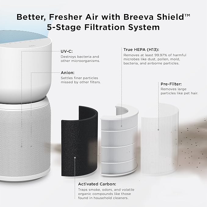 TCL Breeva A3 Smart Air Purifier - Image 3