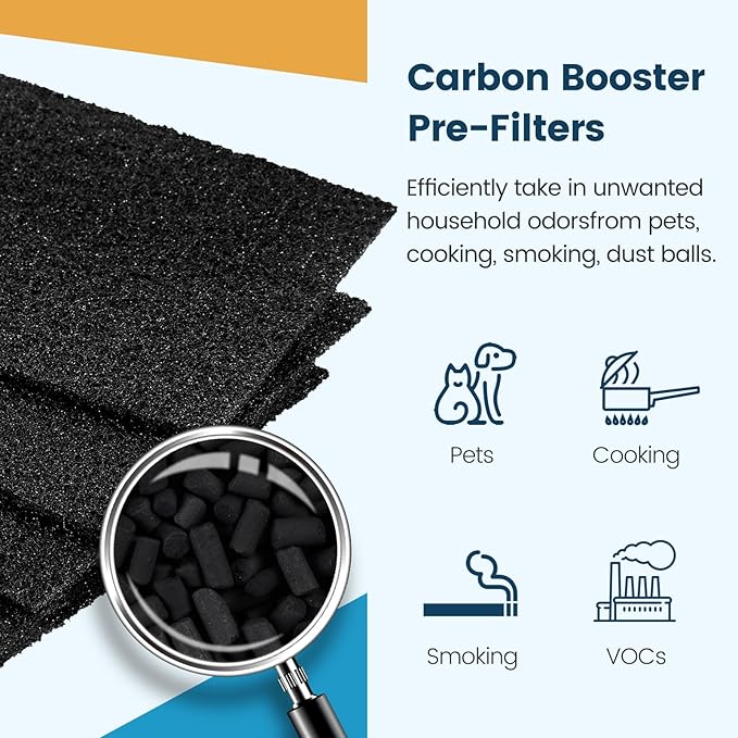 Colorfullife 4 True HEPA + 8 Pre-Filter Aer1 Filter Replacement Compatible - Image 5