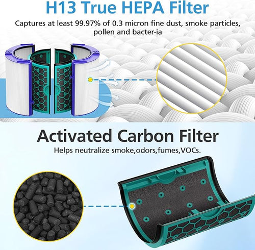 2 Pack TP04 Replacement Filter for Dyson TP04 HP04 DP04 TP05 DP05 Air Purifier - Image 2