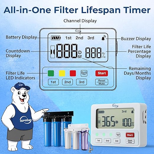 iSpring AFLT3 Automatic Water Filter Timer, Lifespan Reminder - Image 5