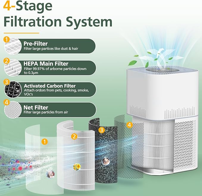 AP301 AP302 HEPA filter Replacement, ONLY - Image 4