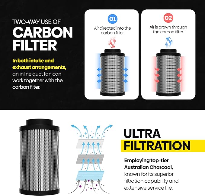 TerraBloom 6" Air Filter 16" Long, 46mm Thick Carbon Bed, Airflow up to 400 - Image 3