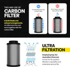 TerraBloom 6" Air Filter 16" Long, 46mm Thick Carbon Bed, Airflow up to 400 - Image 3