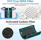TP04 Replacement Filter for Dyson TP04 HP04 DP04 TP05 DP05 Air Purifier Sealed - Image 2