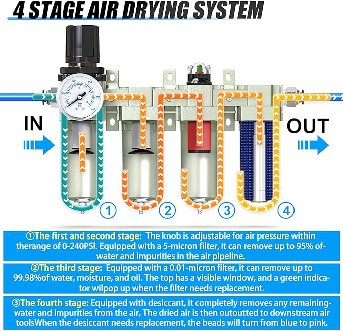 1/2" NPT Heavy Duty Industrial Grade 4 Stage Air Drying System, Coalescing - Image 3