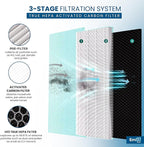 40 Replacement Filter H13 HEPA 40 Filter - Image 4