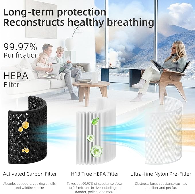 Core 200S Replacement Filter for LEVOIT Core 200S Smart WiFi Air Purifier - Image 4