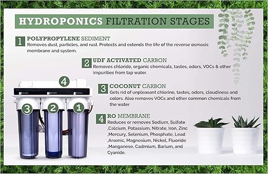 4 Stage - Hydroponics Reverse Osmosis Water Filtration System | 100 GPD | Water - Image 4