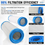 11013-7044 25 083 01 Air Filter & 11013-7045 2508304-S Pre Filter - Image 5