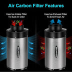 MELONFARM Air Filtration Kit 4", Built-in 14cm Fan Low Nois Carbon Filter - Image 5