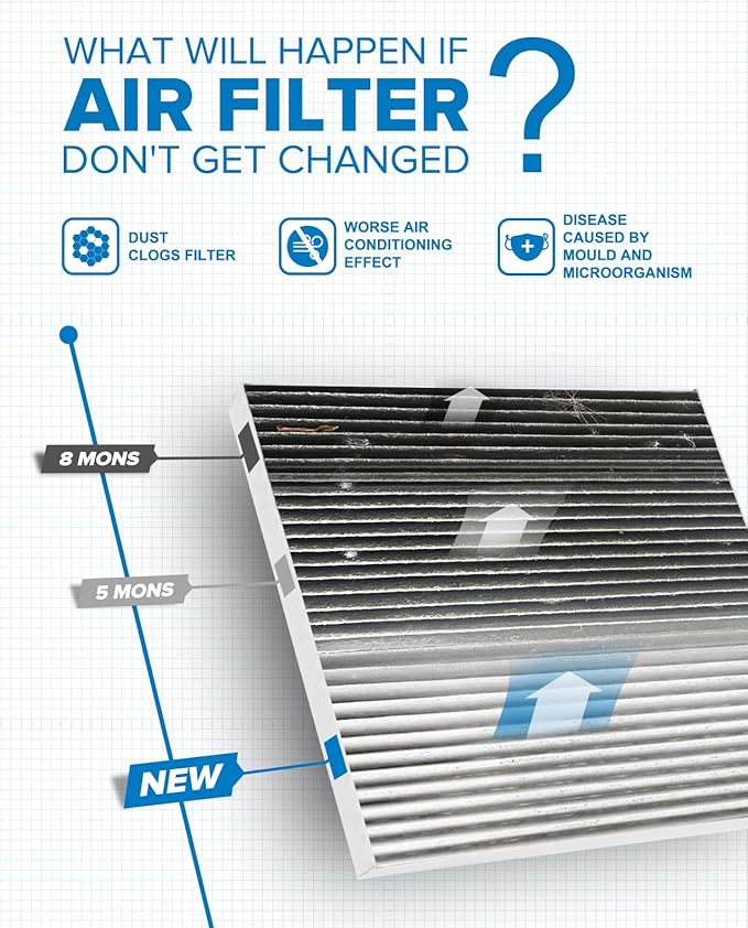 PHILTOP ACF047 Premium Cabin Air Filter, Replacement - Image 4