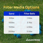AQUASTRONG Pool Filter Balls for Sand Filter Pump, 5.5 lbs Reusable Sand Filter - Image 7
