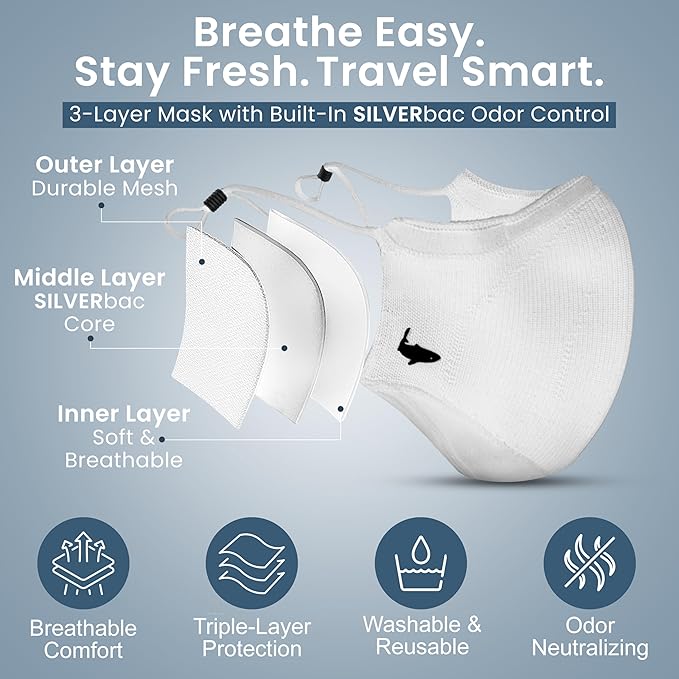 INHERENT Premium Traveler's Face Mask - Image 2