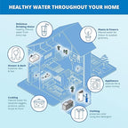 Aquasana Whole House Well Water Filter | 500K Gallons | UV, Carbon & KDF | - Image 9