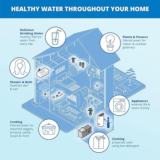 Aquasana Whole House Water Filter System | 1, 000 Gallons | Salt-Free Softener - Image 9